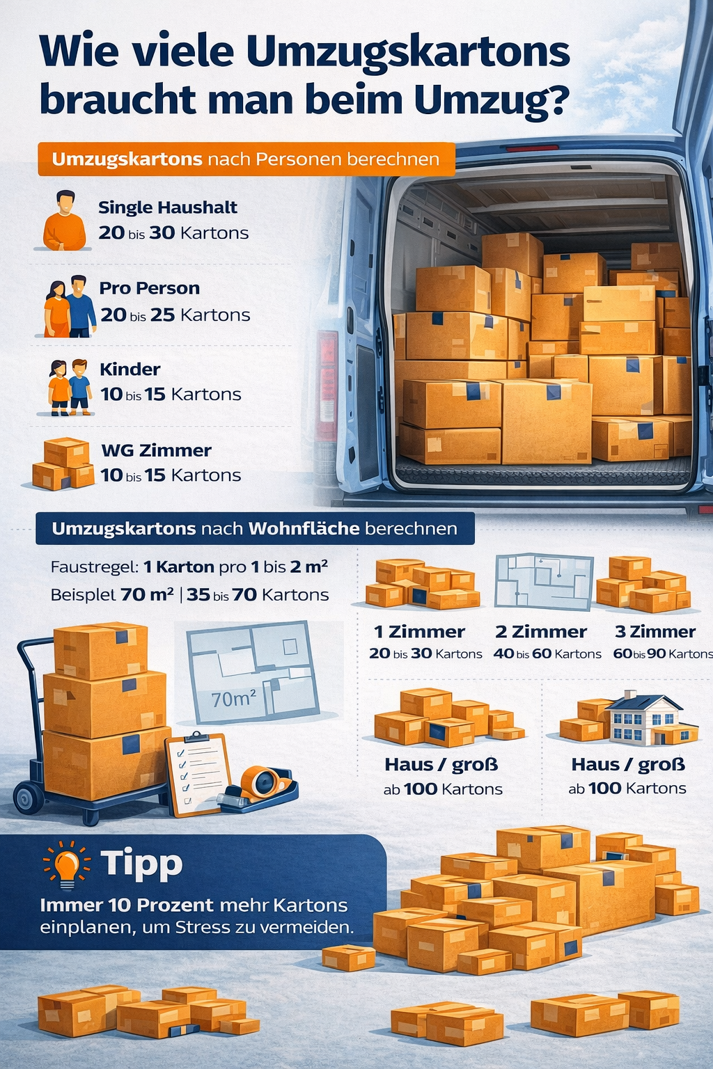 Umzugskartons im Transporter geladen wie viele Kartons braucht man beim Umzug Berlin